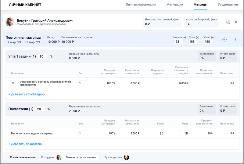 Преимущества использования системы мотивации