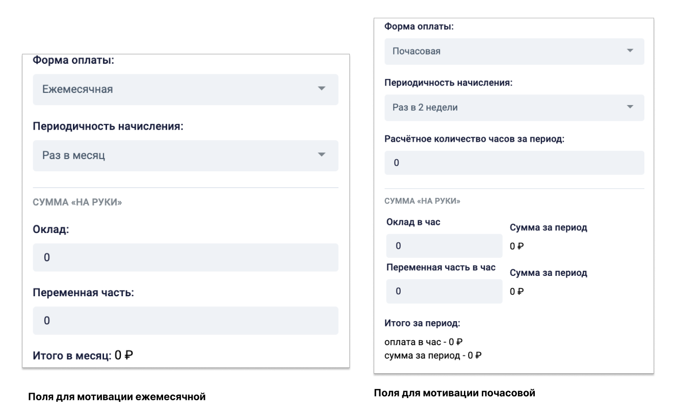 Процесс создания мотивации в Мой Радиус