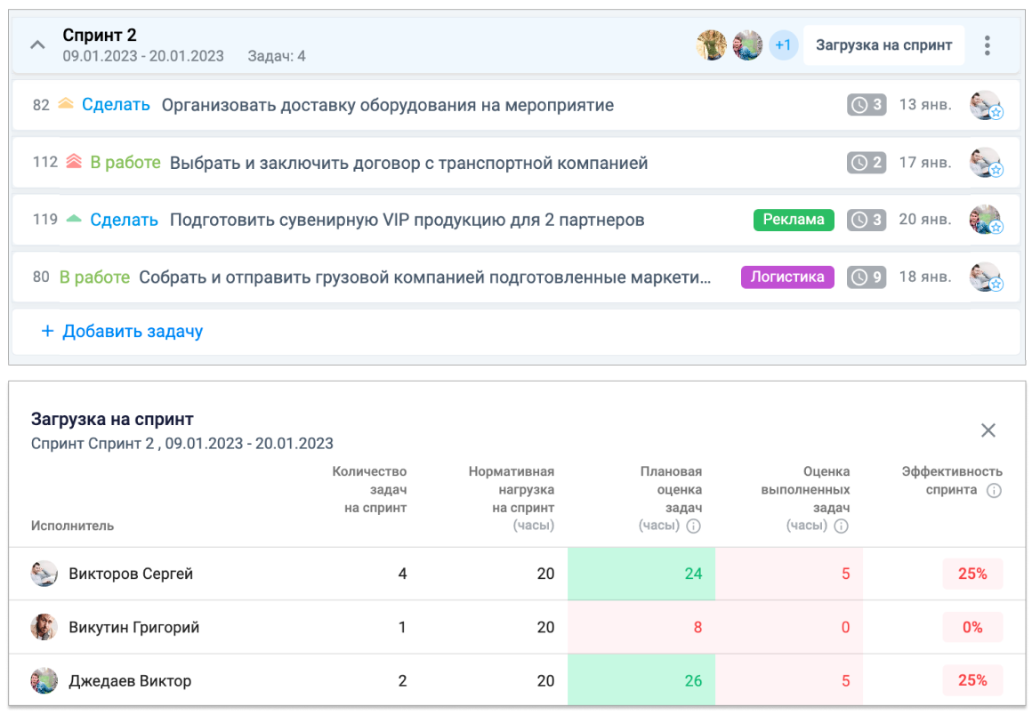 Таблица эффективности в Мой Радиус